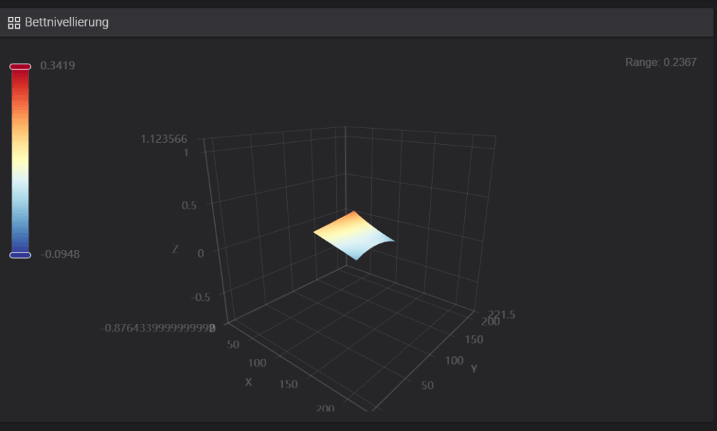 Adaptive Mesh