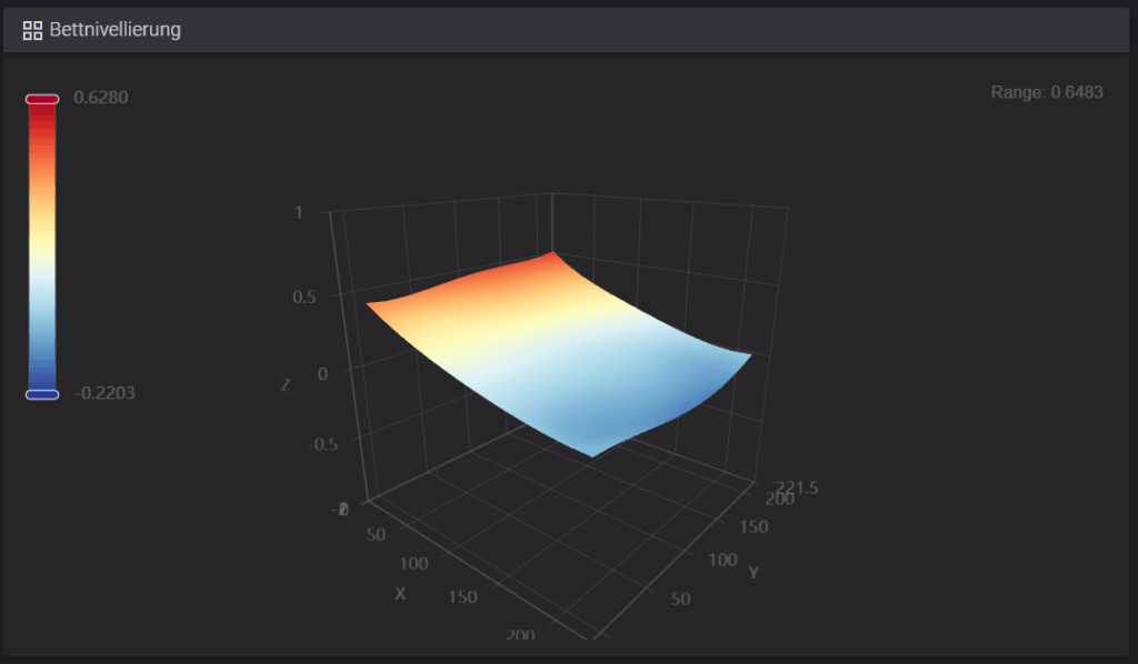 Default Mesh